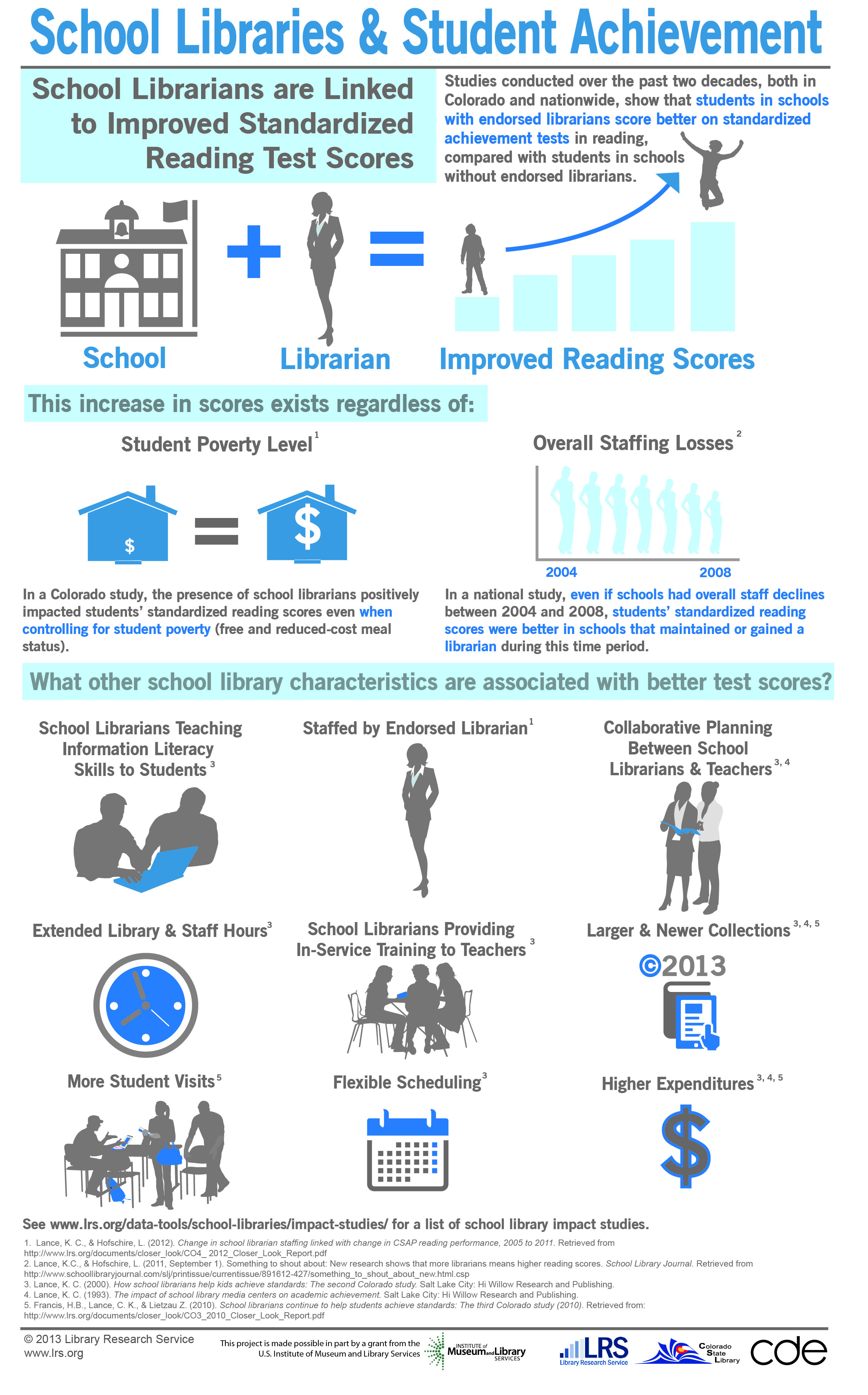 After School Program And Statistics