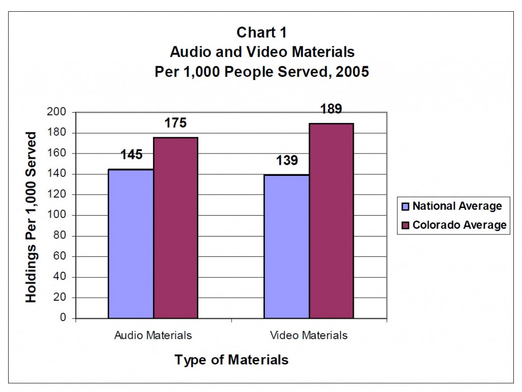 256_Chart 1