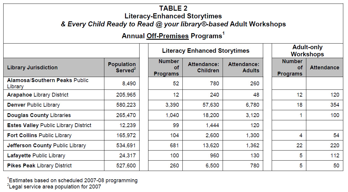 Arapahoe library district homework help