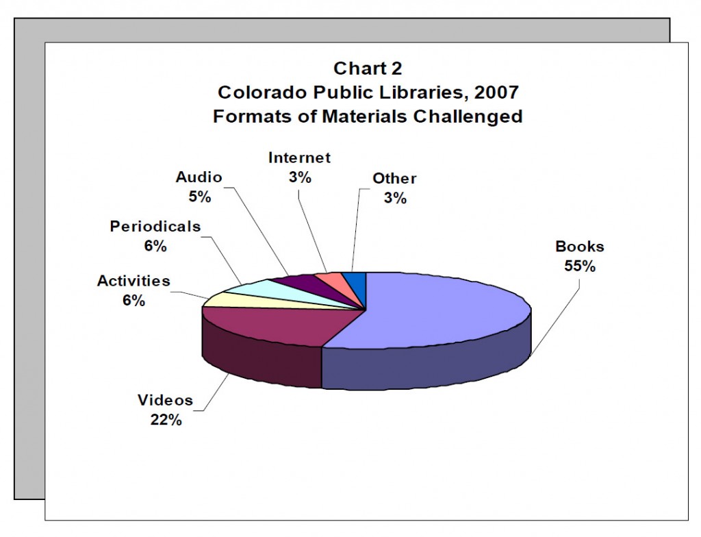 262_Chart 2