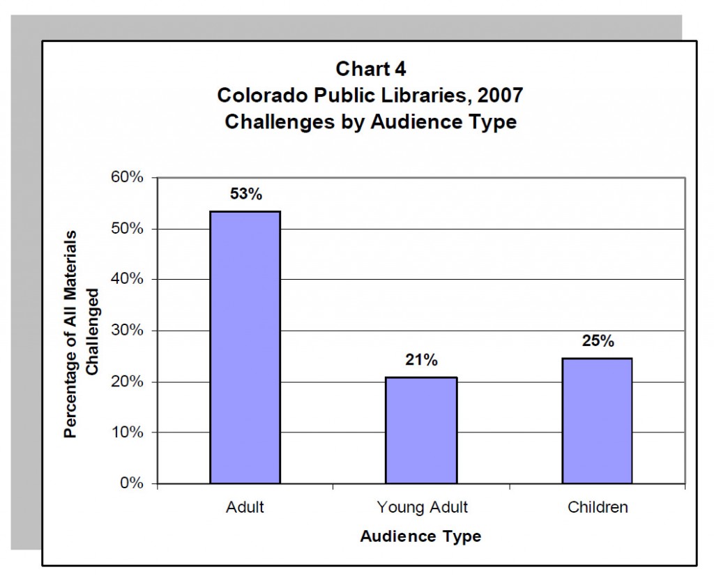 262_Chart 4