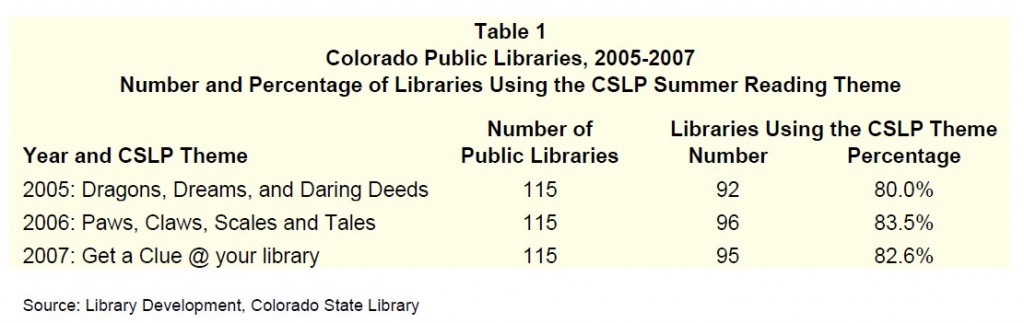 263_Table 1