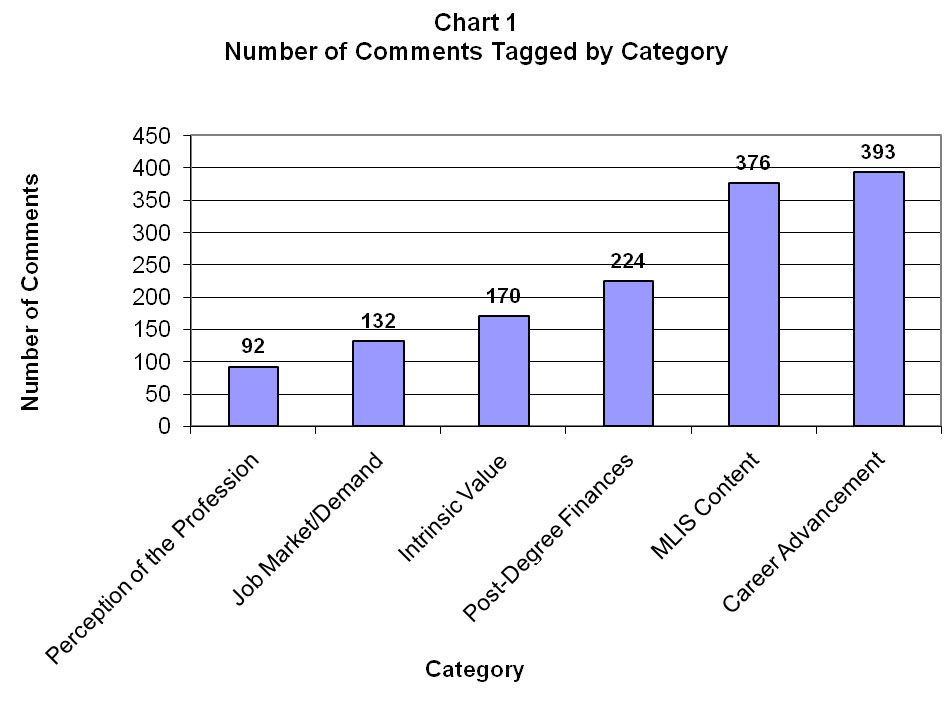 270_Chart 1
