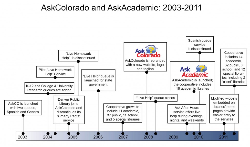 Closer Look_AskCO-AskAcademic Figure 1