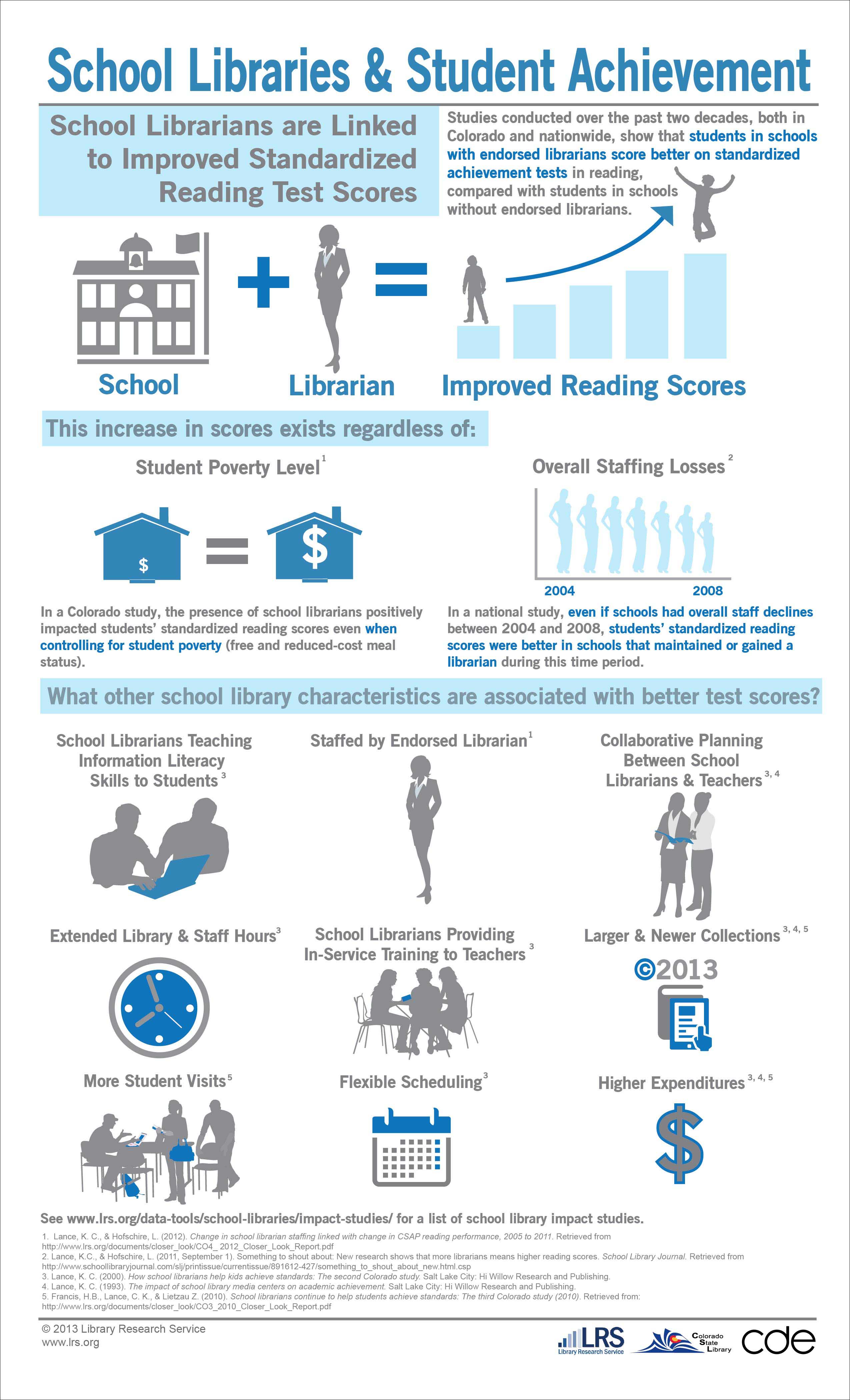 school_library_impact_long