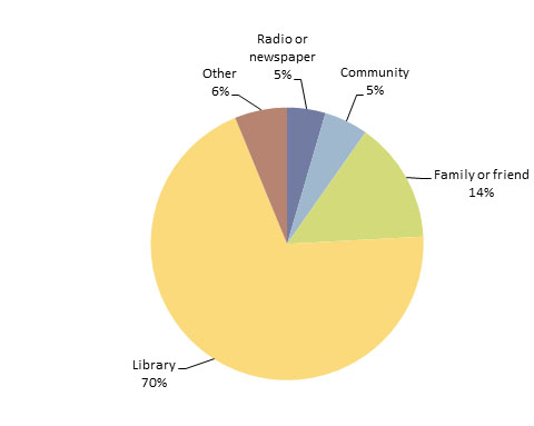 312_Chart 5