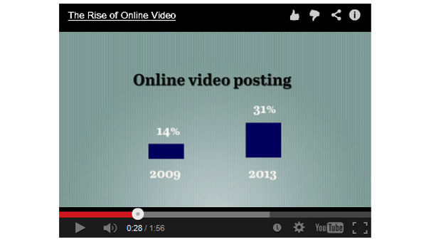 Pew_Video Popularity