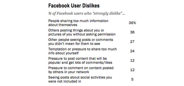 Pew_Facebook