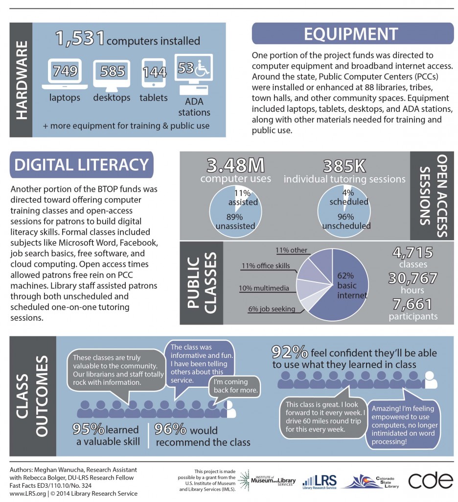 Broadband Technologies Opportunities Program Btop