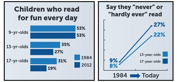 Child-Teen Reading