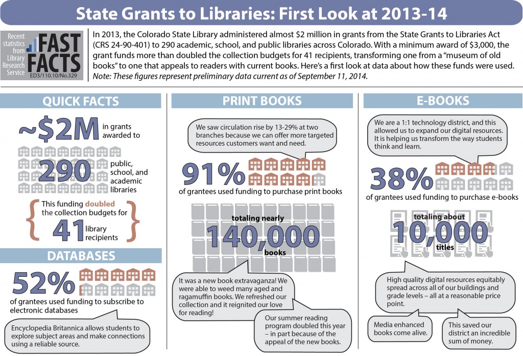 329_2013-14_state grants_first look_feb15