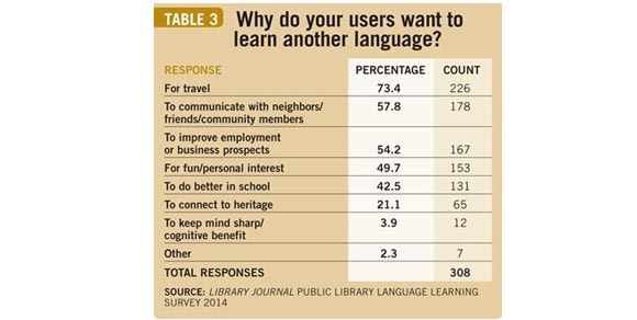 LJlanguage