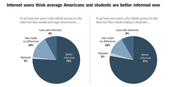 pew_informed