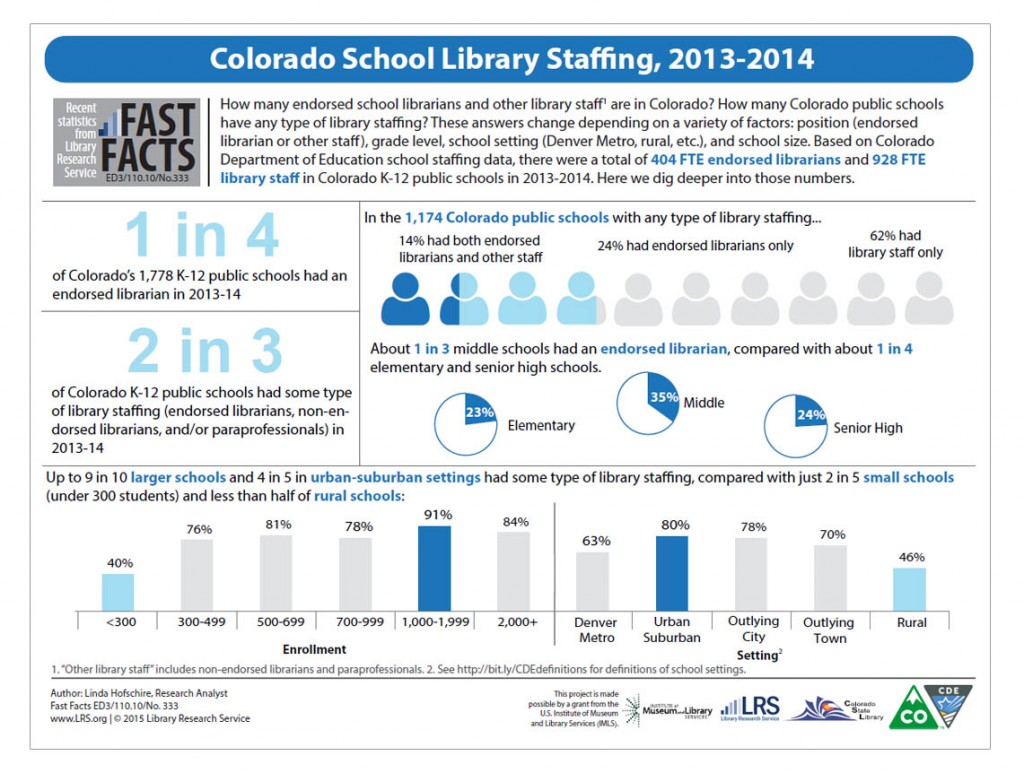 333_school_library_staffing