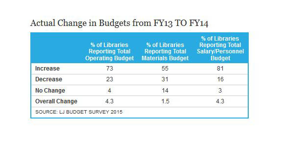 LJ_budget