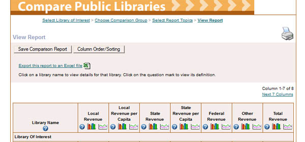 Image credit: Public Libraries Survey, IMLS