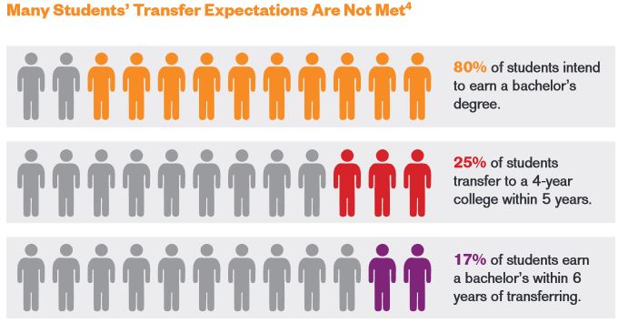 CCRC_Transfers