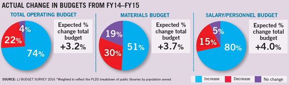 LJ_Budgets_2015