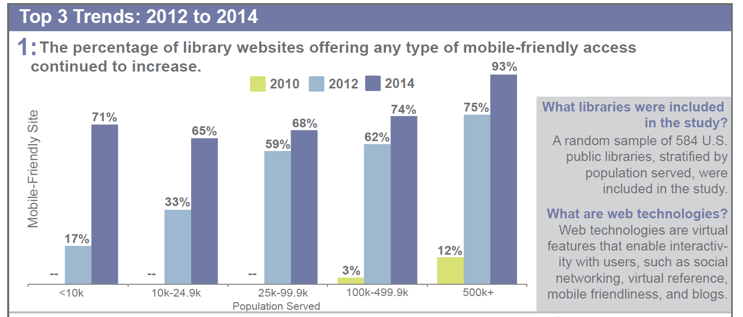 webtech2014