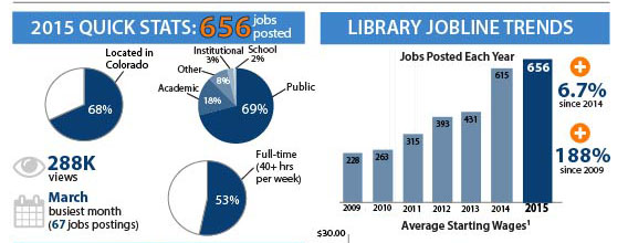 2015_LibraryJobline