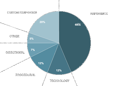 dart inforgraphic