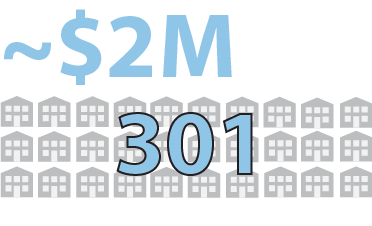 state grants inforgraphic