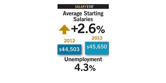 lj_salaries