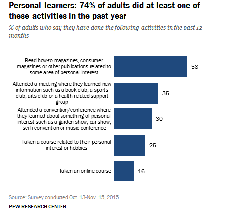 Pew_LifelongLearning