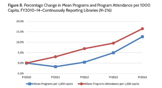 PLDS FY2014_program attendance