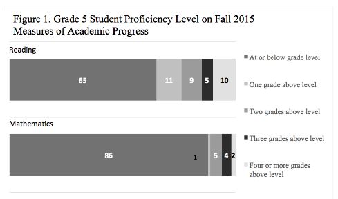 overachieving-children