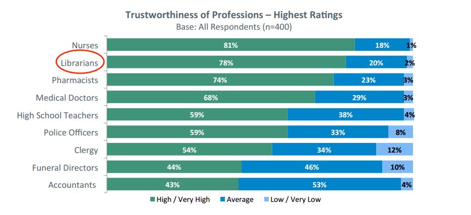 librarian_trustworthiness