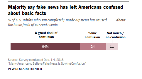 Fakenews