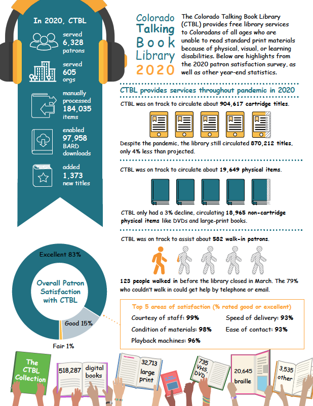 CTBL infographic