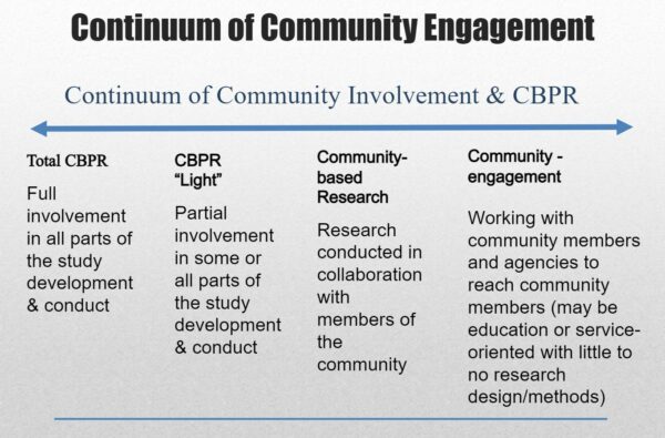 GRAPHIC SHOWING A CONTINUUM OF COMMUNITY ENGAGEMENT