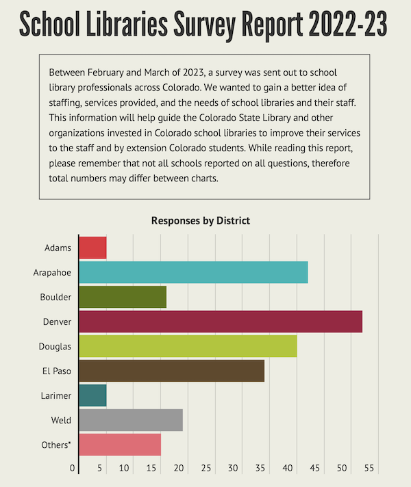 Findings from the 2022-23 School Libraries Survey.