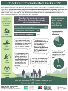 Thumbnail view of Colorado State Parks Pass program usage information