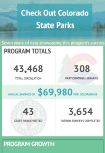 Thumbnail of summary totals for Check Out Colorado State Parks pass program.