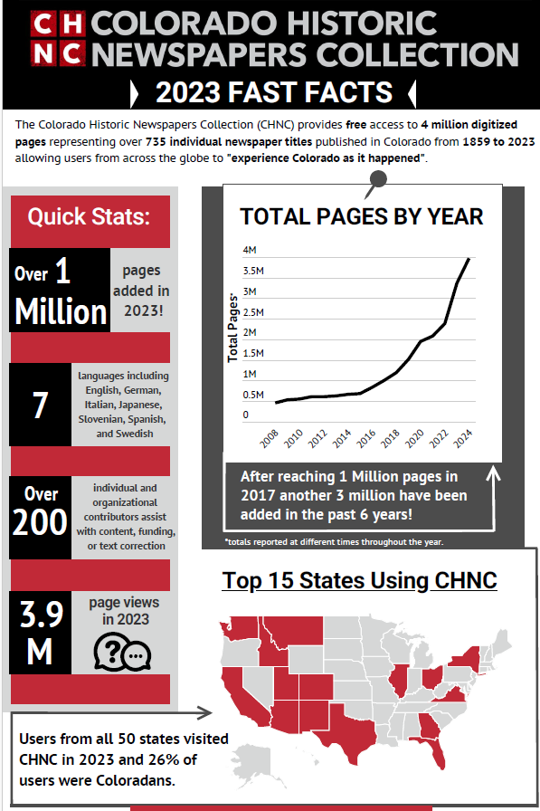 2013 IN REVIEW FAST FACTS visual data 8