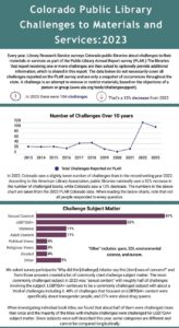 Colorado Public Library Challenges to Materials and Services: 2023 infographic