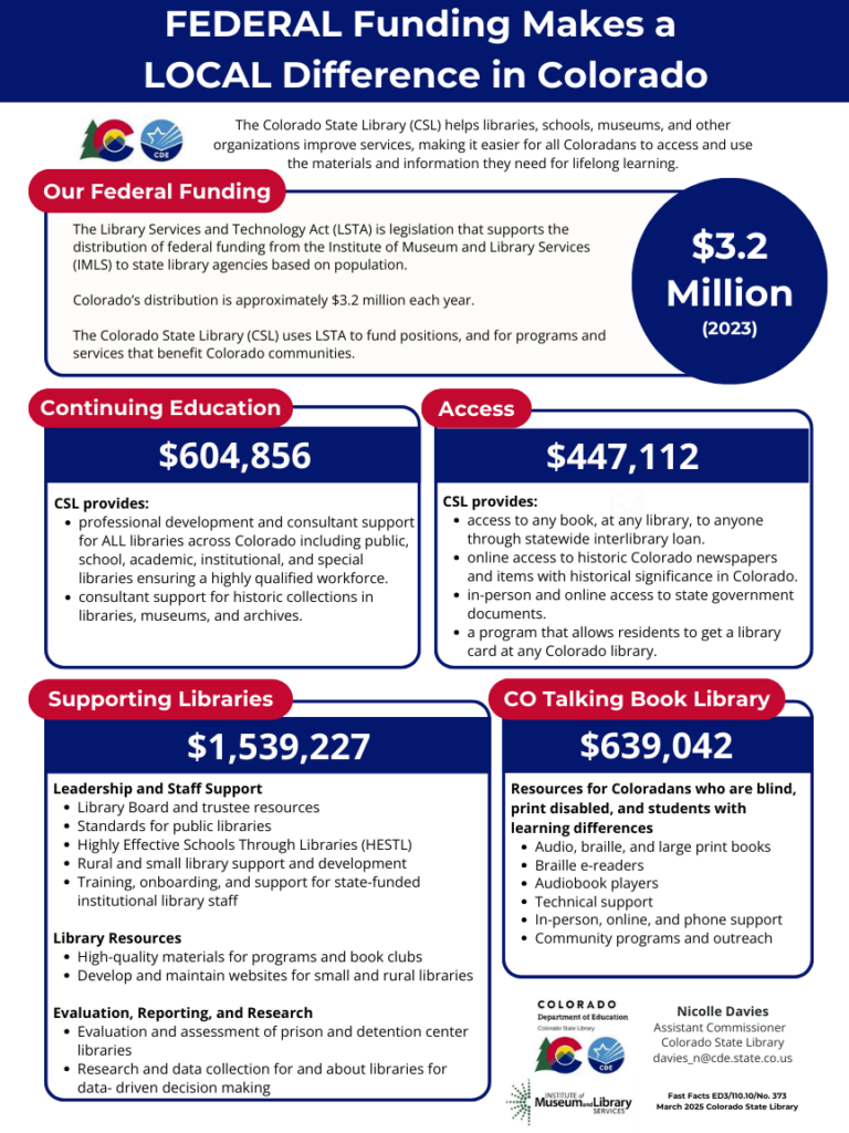 An infographic sharing how federal funding is used by the Colorado State Library