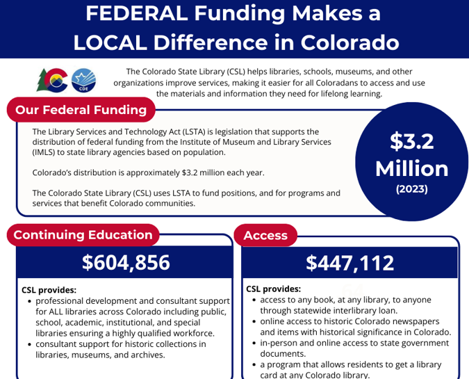 Federal funding makes it easier for all Coloradans to access and use the materials and information they need for lifelong learning.
