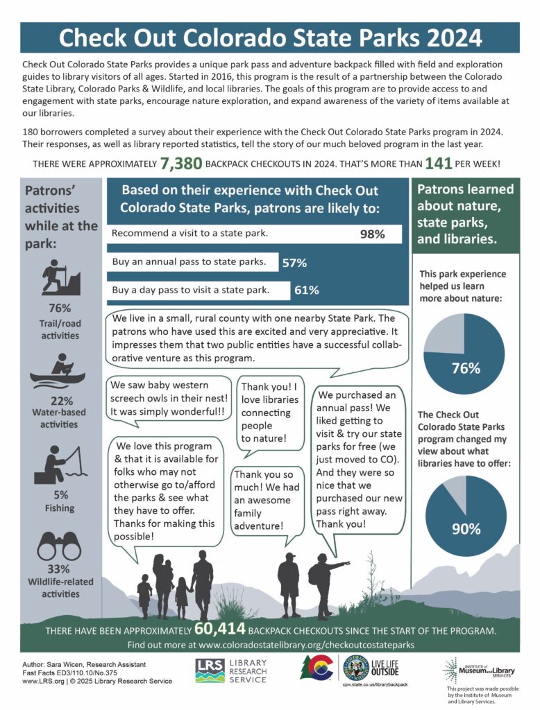 A picture of the Check Out Colorado State Parks 2024 infographic.