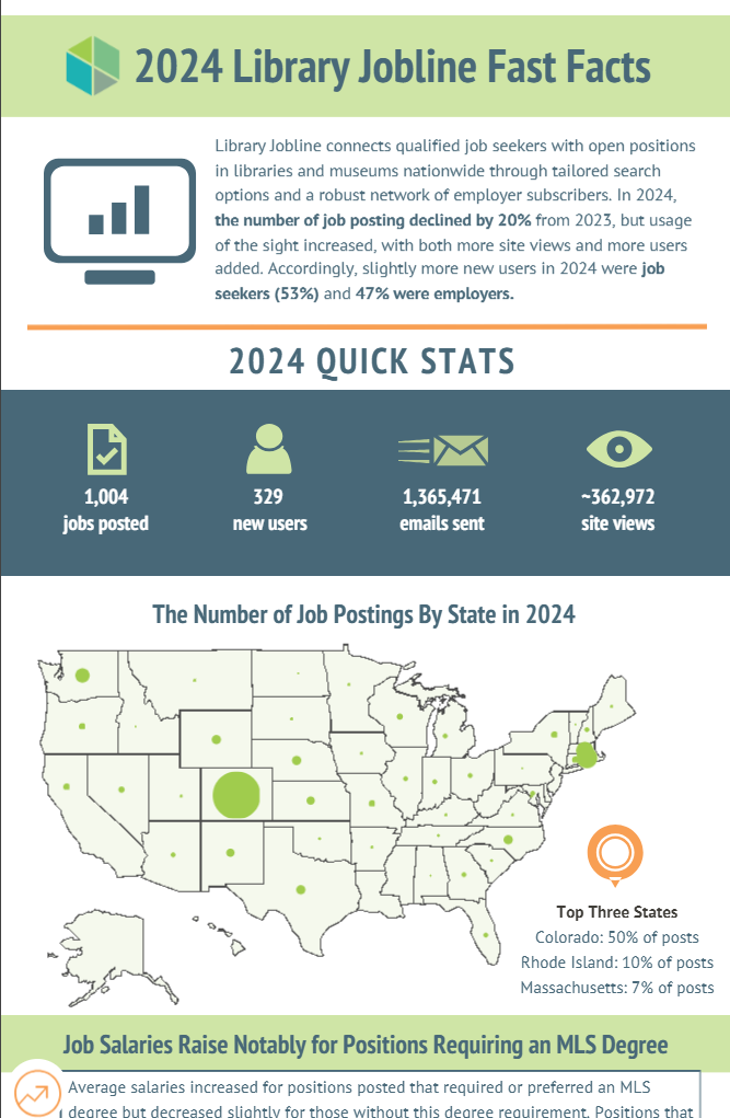 In 2024, Library Jobline saw fewer job postings but more job seekers than the year before. Click to learn more!