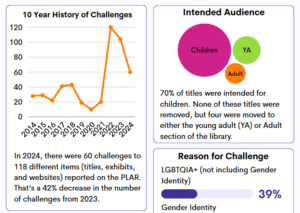 Thumbnail of screenshot from 2024 challenges report infographic
