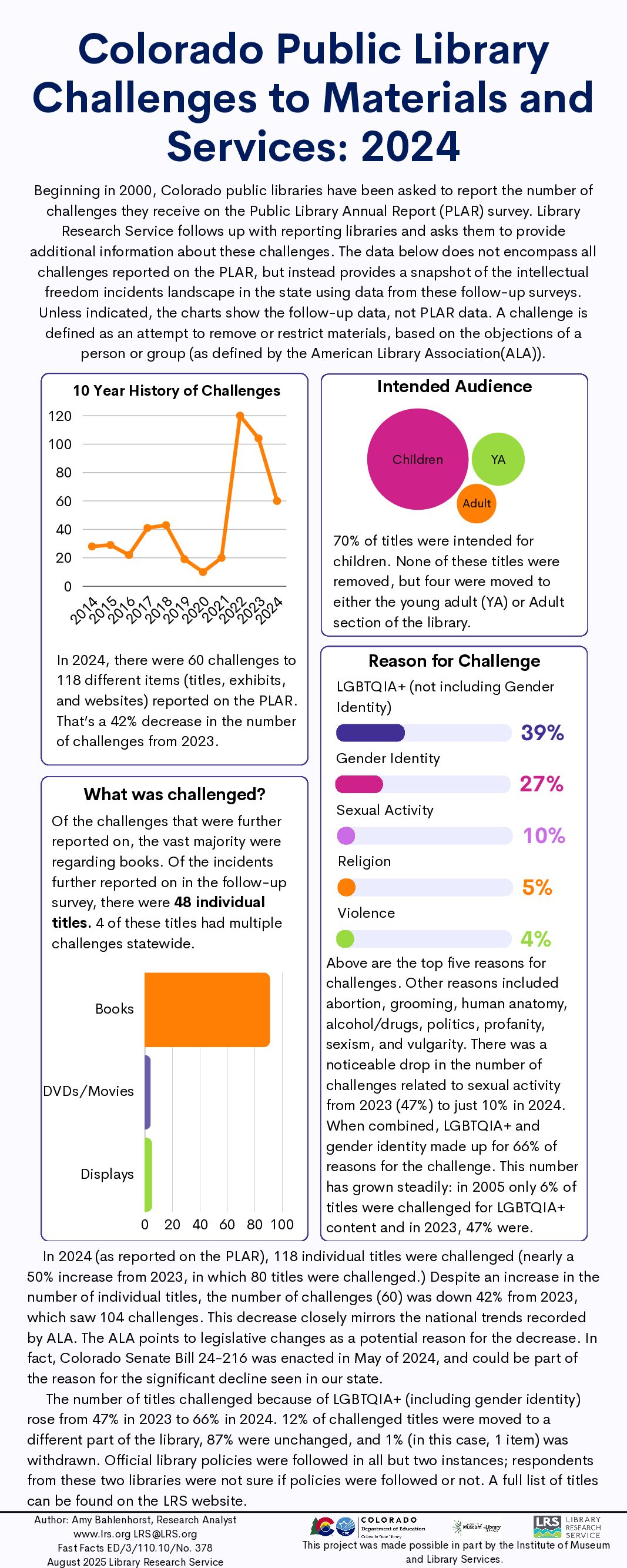 Every year, Library Research Service publishes findings on challenges to materials and services in Colorado Public Libraries. The information is gathered from the Public Library Annual Report (PLAR) survey, as well as a follow up survey which gathers details of the challenges reported on the PLAR. Below are the findings from 2024.