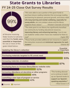 State Grants to Libraries