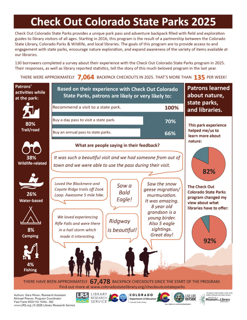 An image of the Check Out CO State Parks 2025 infographic. 