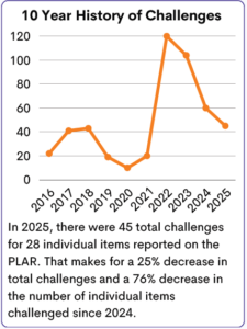 A line chart shows the number of challenges each year since 2016.